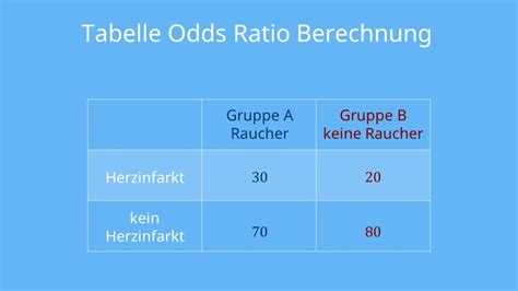 odds interpretation|odds ratio interpretation beispiel.